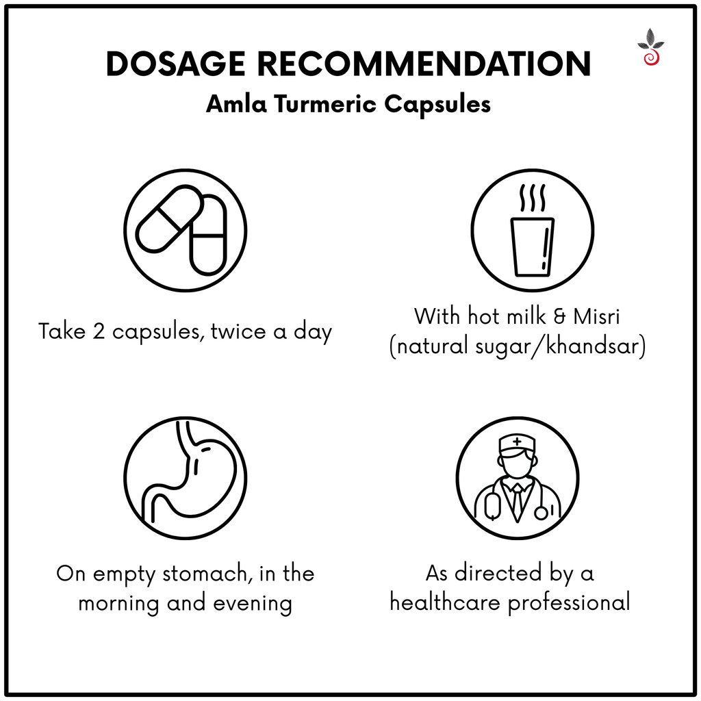 Hypo-Thyroid Care Kit - Awaken Your Energy. Restore Your Balance. Thrive Naturally. Bilvam Jaganmaata Herbals Pvt. Ltd.